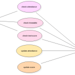 Drawing Use-Case Diagrams