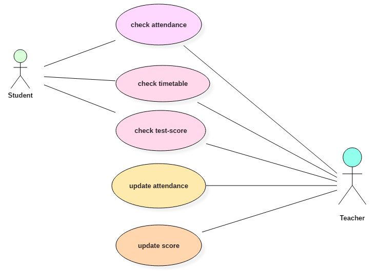 Drawing Use-Case Diagrams