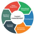 HRM – Talent Management