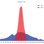Statistics – Variance