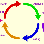 Iterative-Incremental
