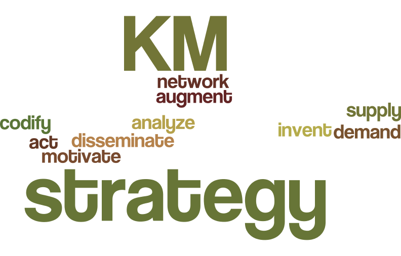 Knowledge Management – Strategy
