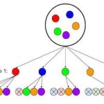 Statistics – Combination with replacement