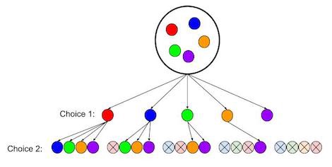 Statistics – Combination with replacement
