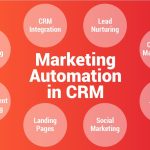 CRM – Marketing Automation