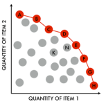 Pareto efficiency