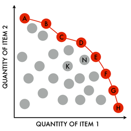 Pareto efficiency