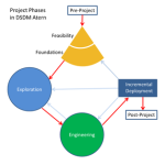 System Dynamics and its Applicability to Software Project Management