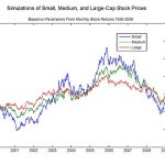 Statistics – Black-Scholes model