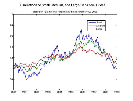 Statistics – Black-Scholes model