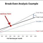 Cost & Breakeven Analysis