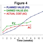 Earned Value Management