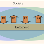 Enterprise & Society