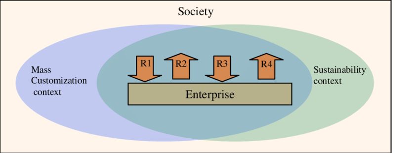 Enterprise & Society