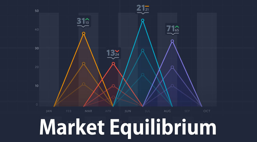Market System & Equilibrium