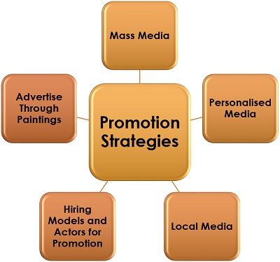 Rural Marketing – Promotion Strategies