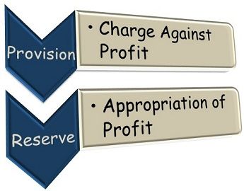 Provision and Reserves
