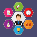 Sales Cycle