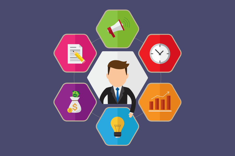 Sales Cycle