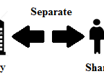 Principle of Separate Legal Existence
