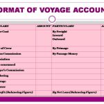 Financial Accounting – Voyage Accounting