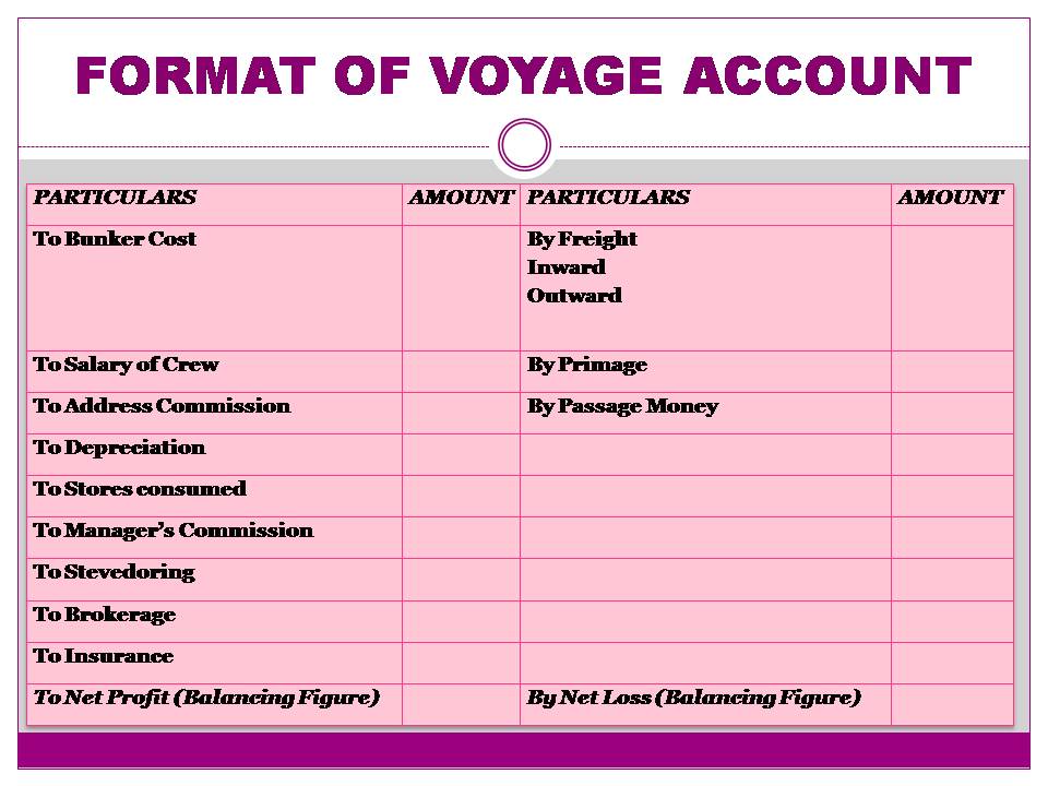 Financial Accounting – Voyage Accounting