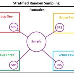 Statistics – Stratified sampling