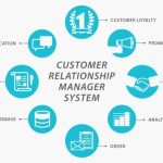 CRM – Managing the Customers