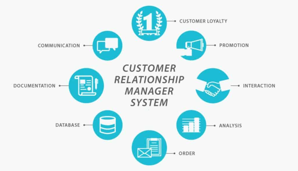 CRM – Managing the Customers