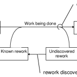 The Rework Cycle