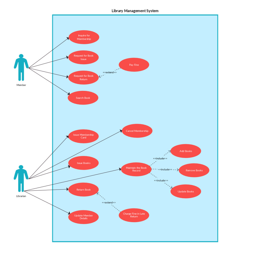 Use-Case Template