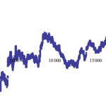 Statistics – Weak Law of Large Numbers