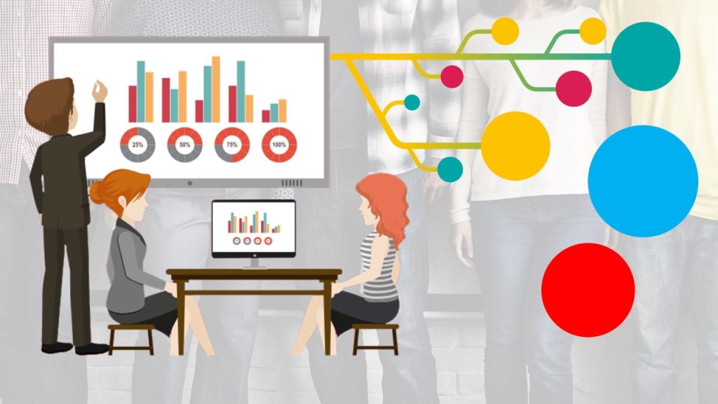 HRM – Training and Development