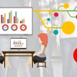 HRM – Training and Development