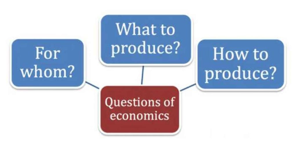 Samuelson’s three questions