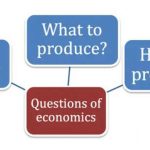 Samuelson’s three questions