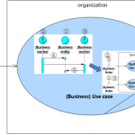 Business Analysis – Use-Cases