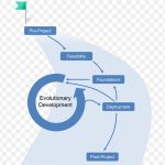 Modelling the Dynamics of Agile Software Projects