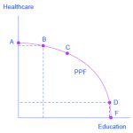 Interpreting PPFs
