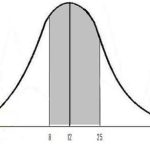 Statistics – Central limit theorem