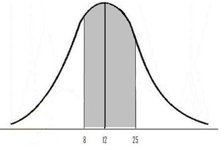 Statistics – Central limit theorem