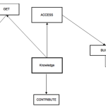 Models of Km Cycle