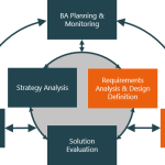 Business Analysis – Requirements Mgmt