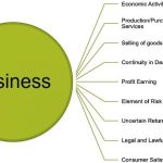 What is Business?