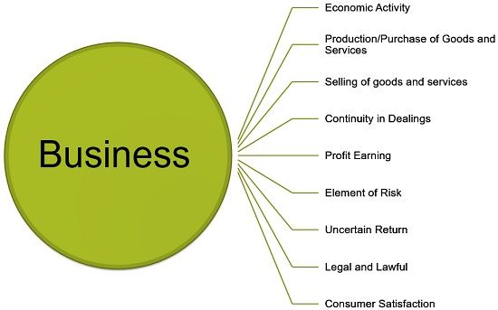 What is Business?