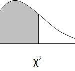 Statistics – Chi Squared table