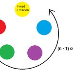 Statistics – Circular Permutation