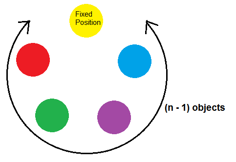 Statistics – Circular Permutation