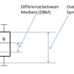 Statistics – Comparing plots