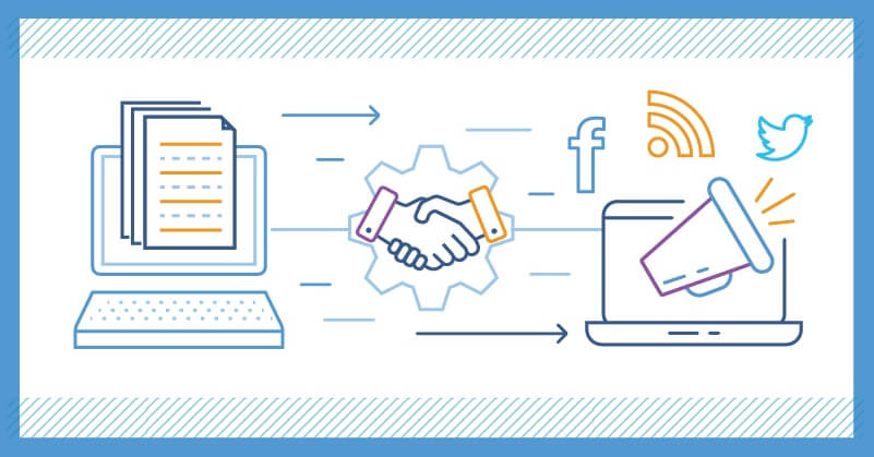 History of CRM